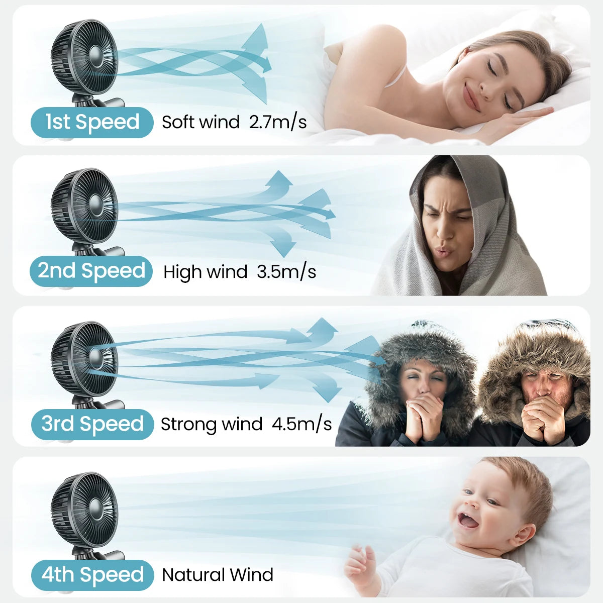 Mini Portable beach, camping, stroller Fan with Light