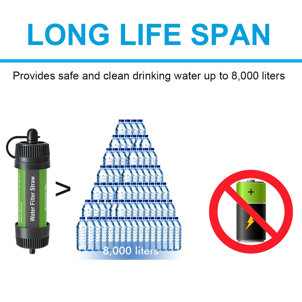 Compact Water Filter Straw - Portable Survival Gear for Outdoor Adventure