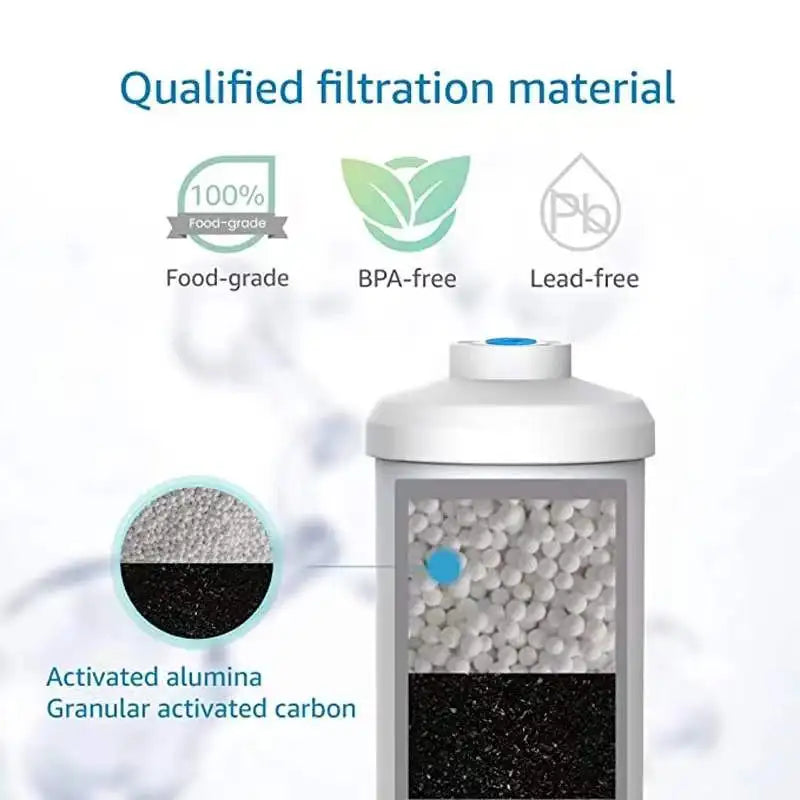 Water Filter Replacement for Berkey BB9-2 Black Filters & PF-2 Fluoride Filters